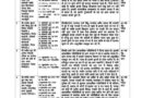 नैनीताल: ADM विवेक राय की कार्रवाई, जिले के पांच आरोपियों को किया गया जिला बदर