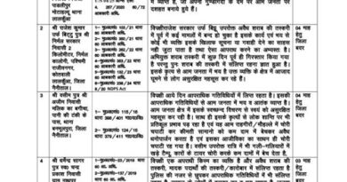 नैनीताल: ADM विवेक राय की कार्रवाई, जिले के पांच आरोपियों को किया गया जिला बदर