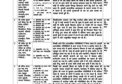 नैनीताल: ADM विवेक राय की कार्रवाई, जिले के पांच आरोपियों को किया गया जिला बदर